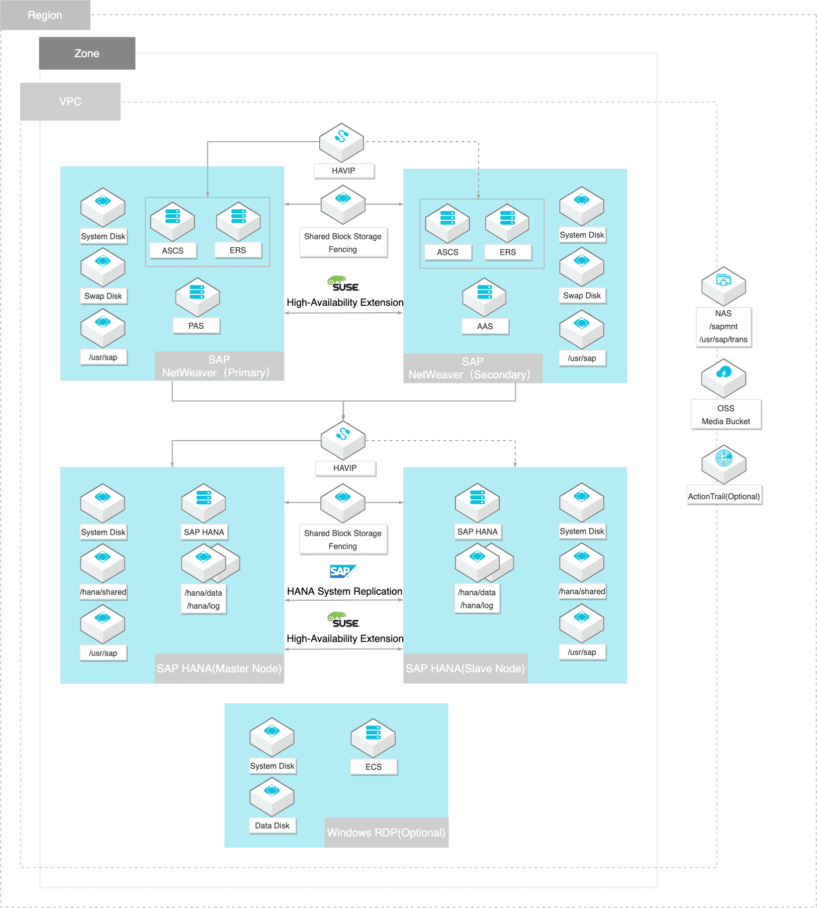 sap-netweaver-ha