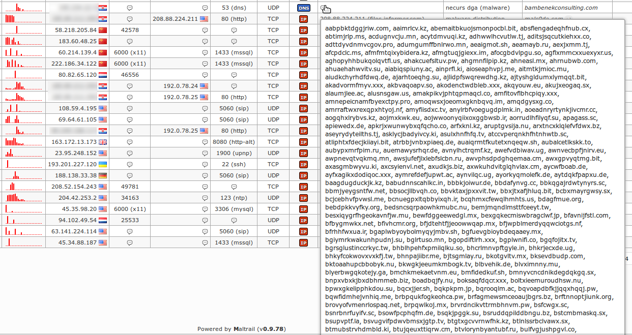 necurs malware