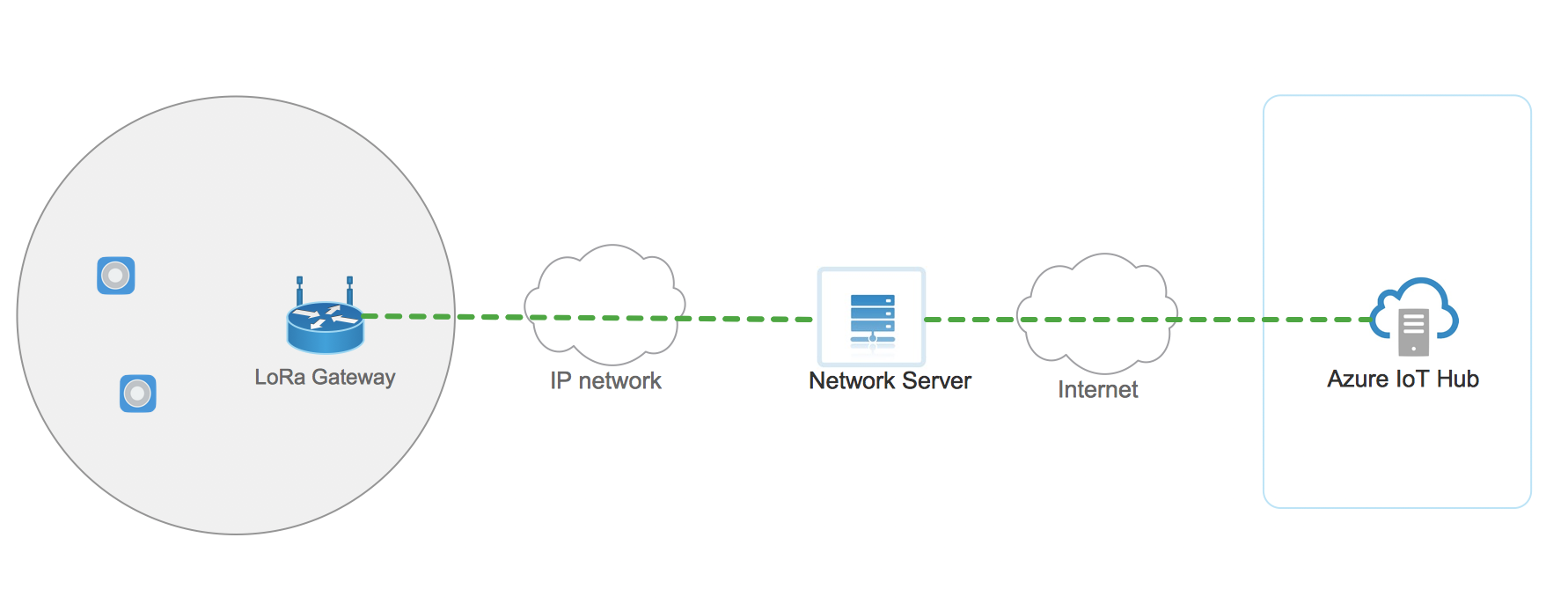 Reference Network