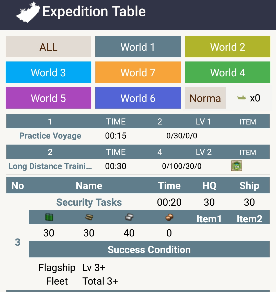 Expedition Table