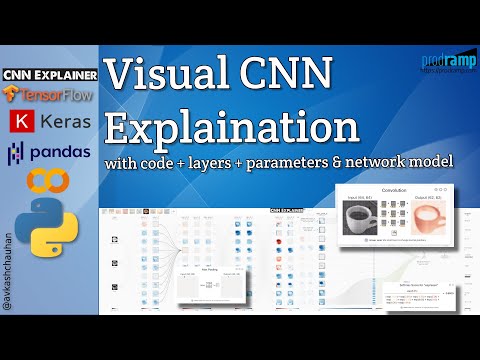 Think neural networks are hard to understand? Try CNN Explainer once....