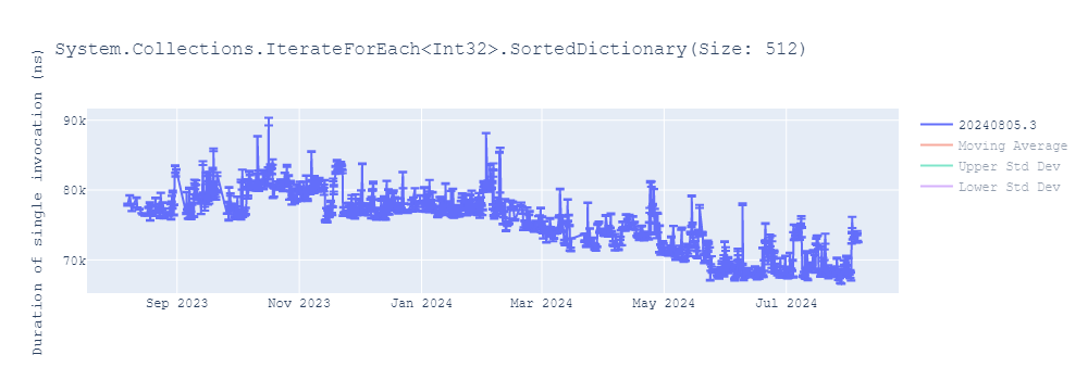 graph