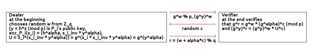 stadler verifiable encryption