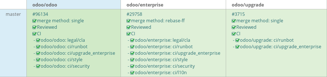 Pull request status dashboard