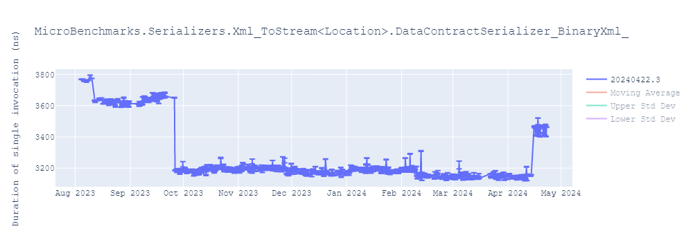 graph