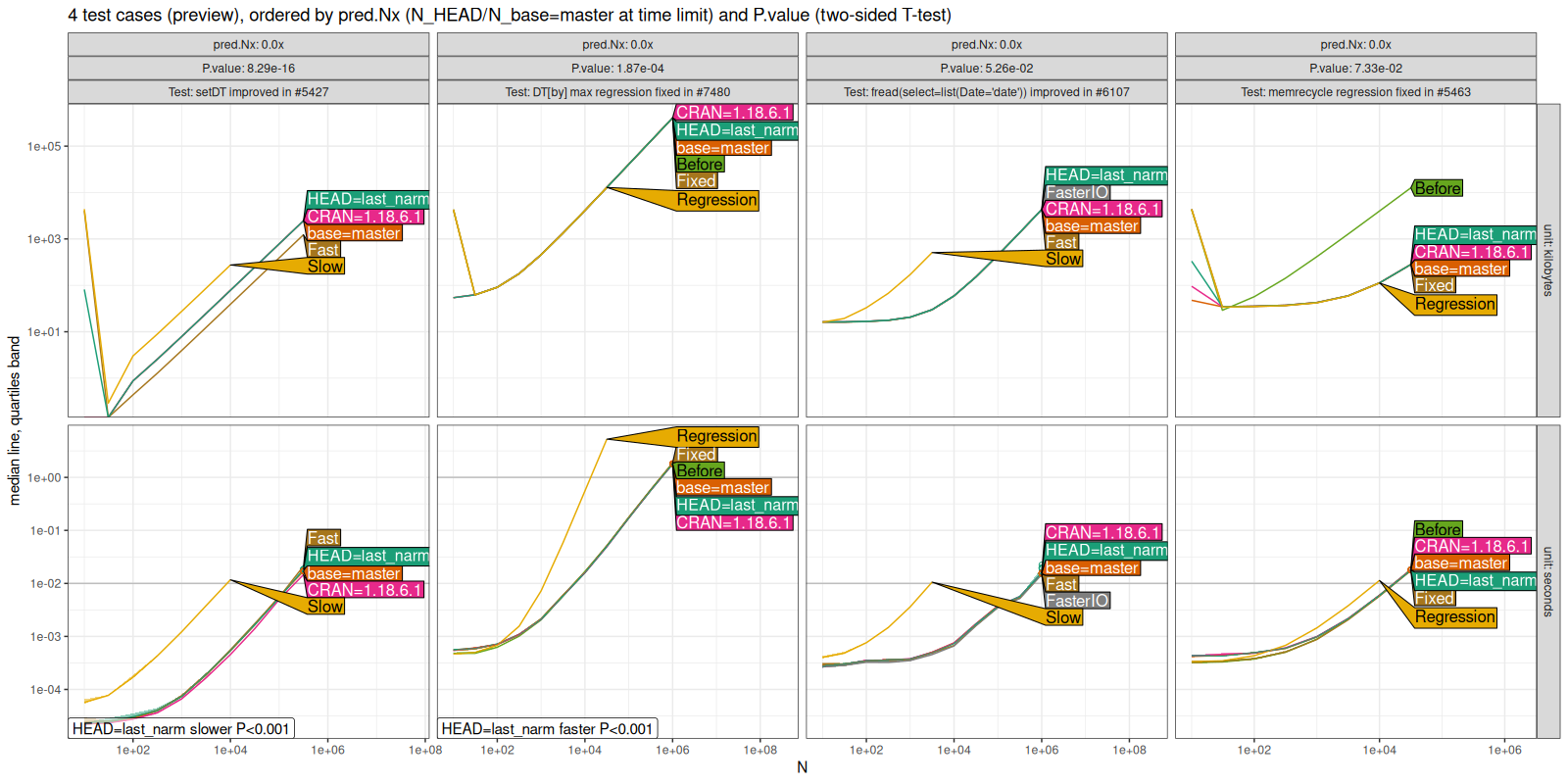 Comparison Plot