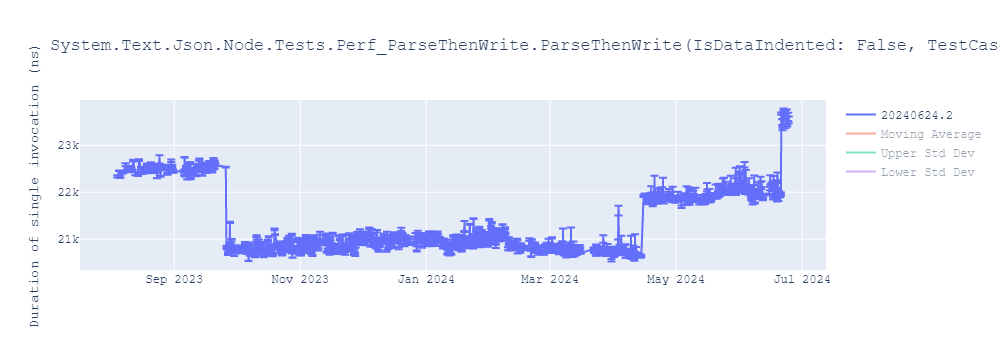 graph