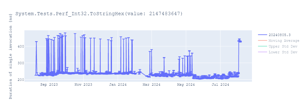 graph