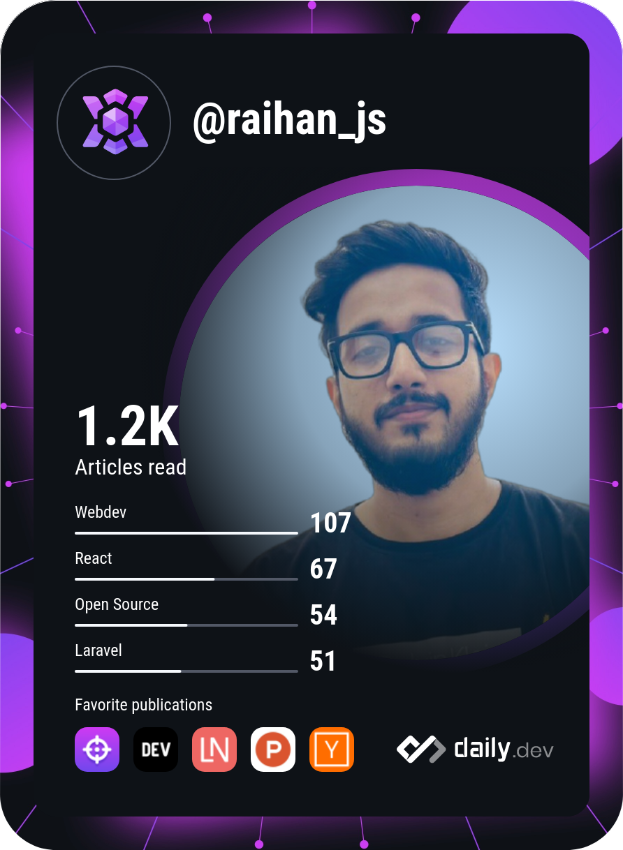 Akteruzzaman Raihan Sikder's Dev Card