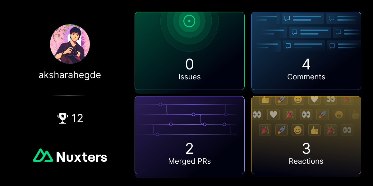aksharahegde Nuxter profile