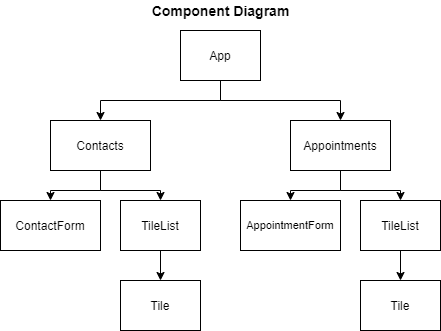 Component Diagram