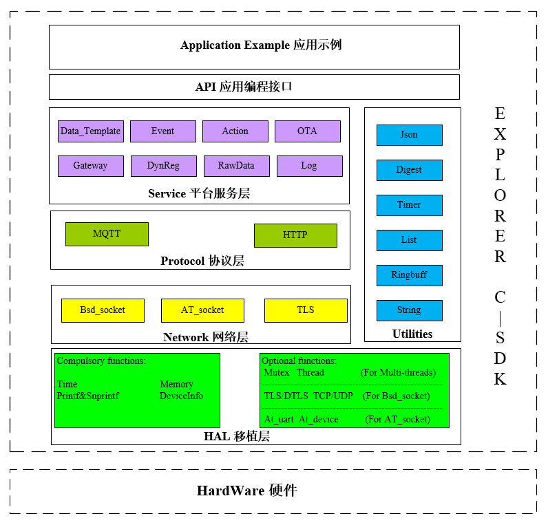 framework