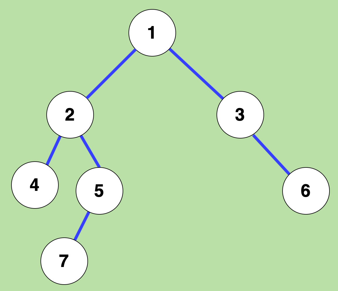 balancedbinarytree