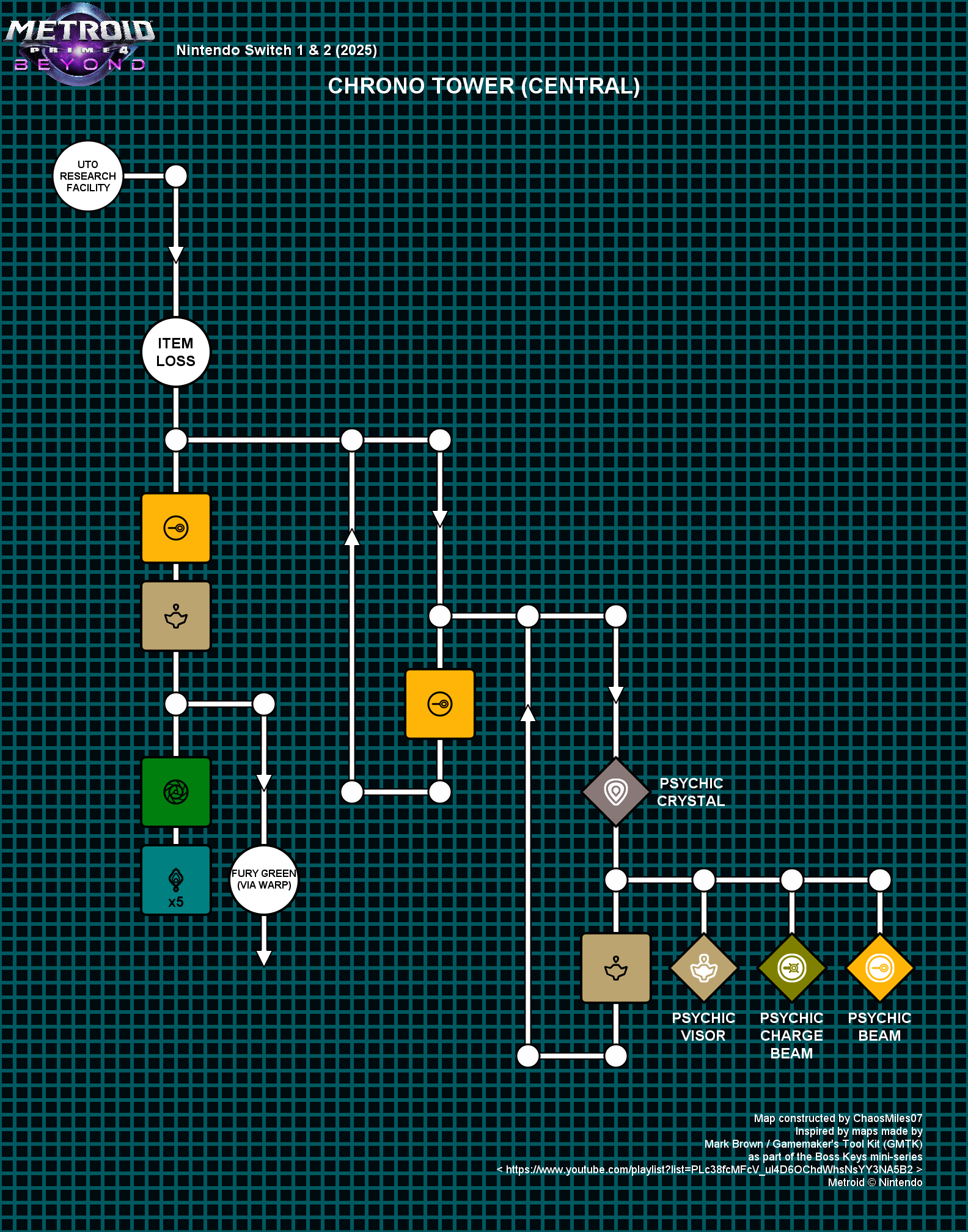 Chrono Tower, Central