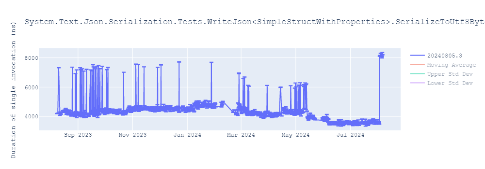 graph