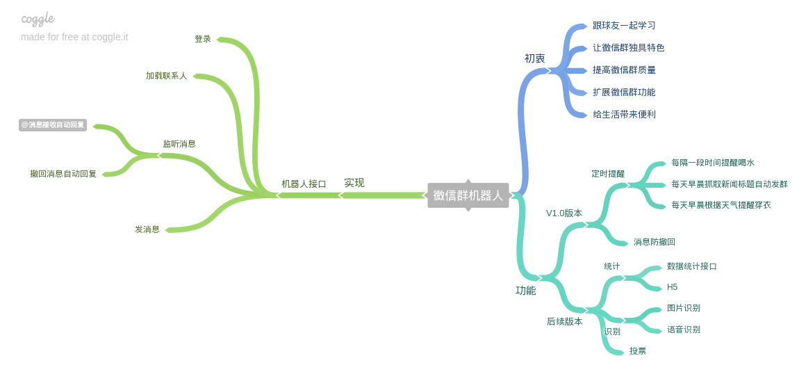 wechatGroupRobot