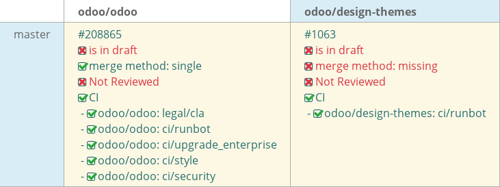 Pull request status dashboard