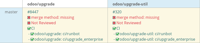 Pull request status dashboard