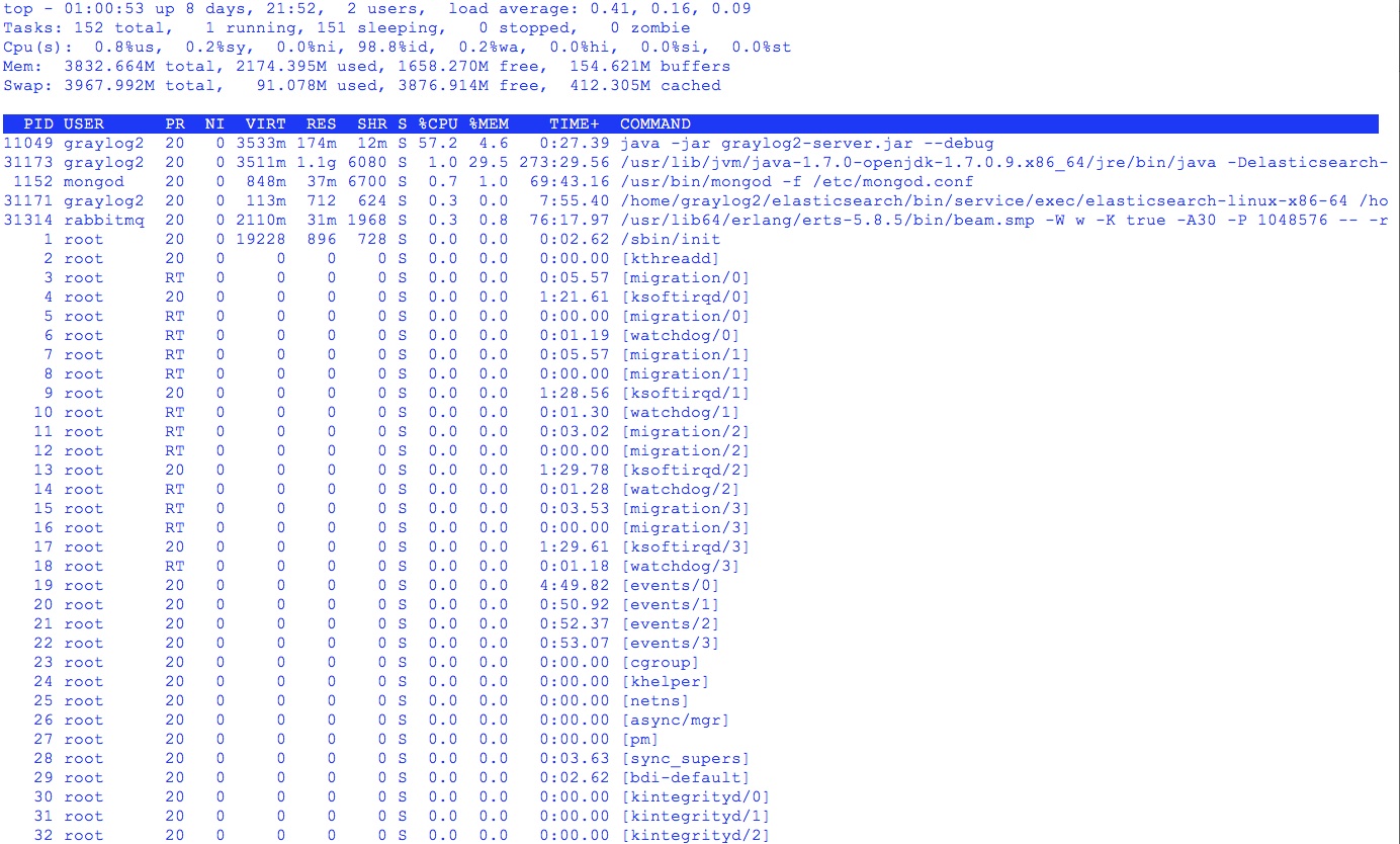 cpu_after_graylog2_start