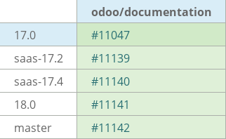 Pull request status dashboard