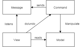 LSML Application Architecture