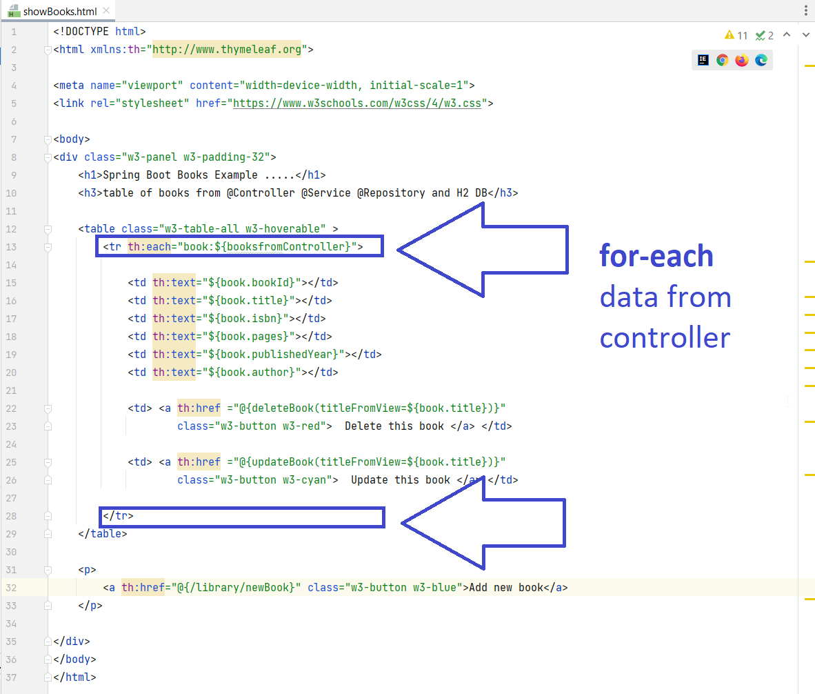 ThymeLeaf Inspector Google Renderized html