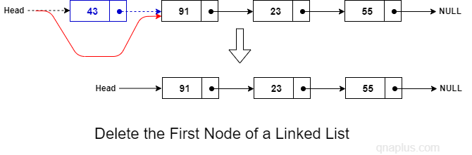 Delete first node