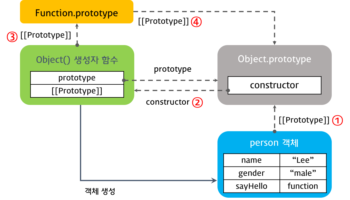 prototype_chain