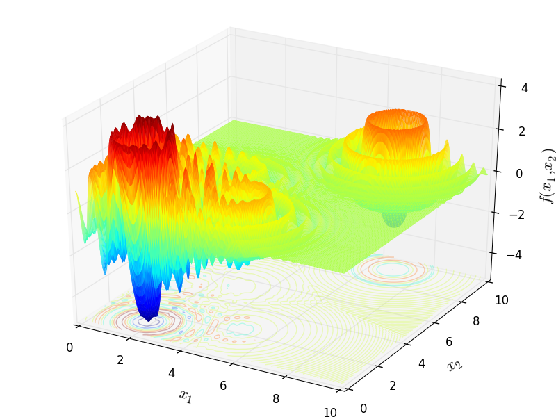 Langermann Function