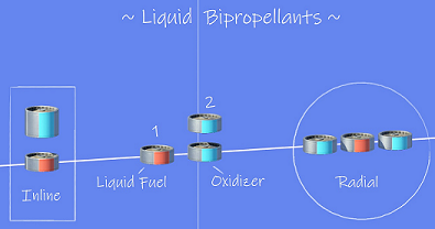 liquid-fuel