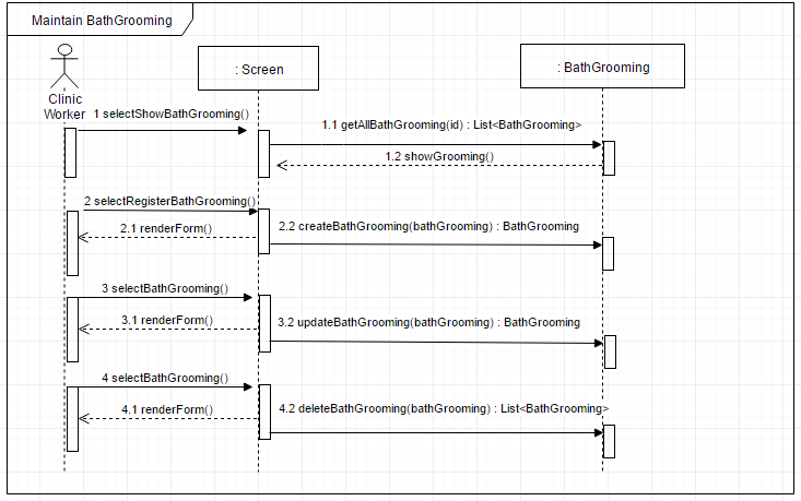 Maintain BathGrooming