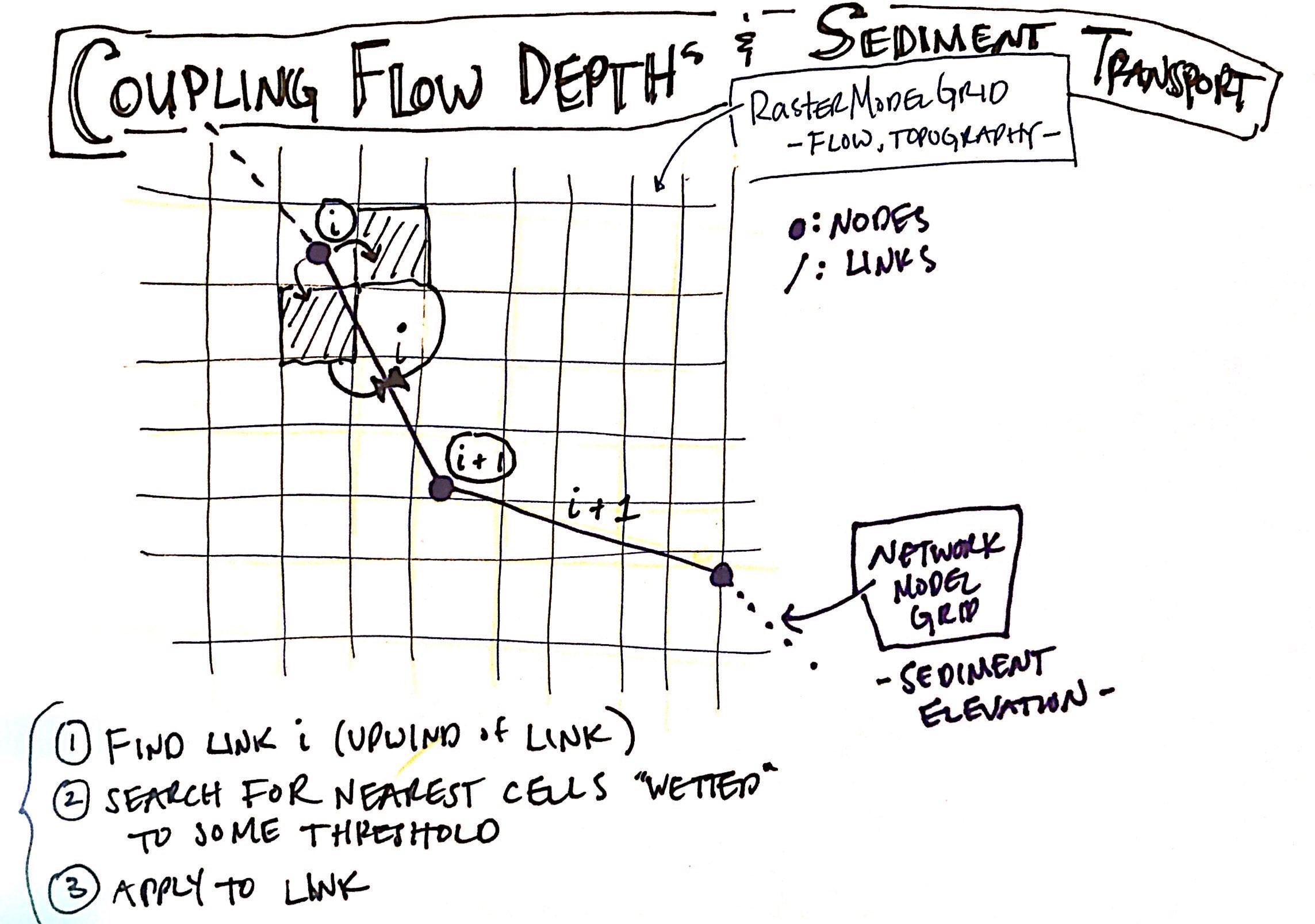 conceptual framework