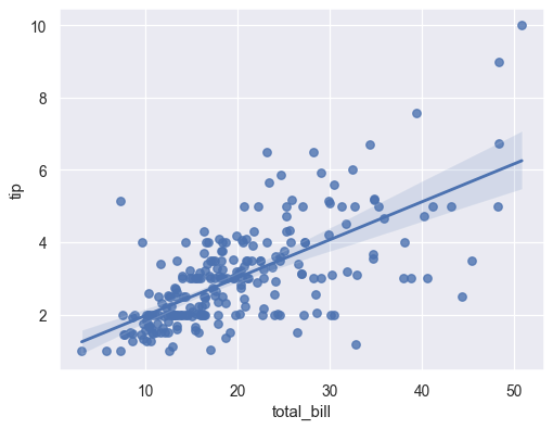 regplot