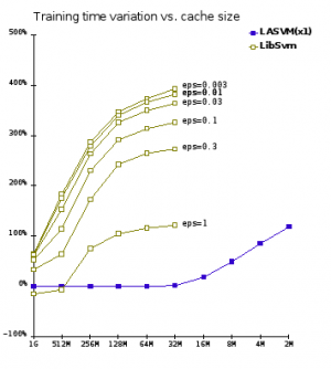 LaSVM comparision graph