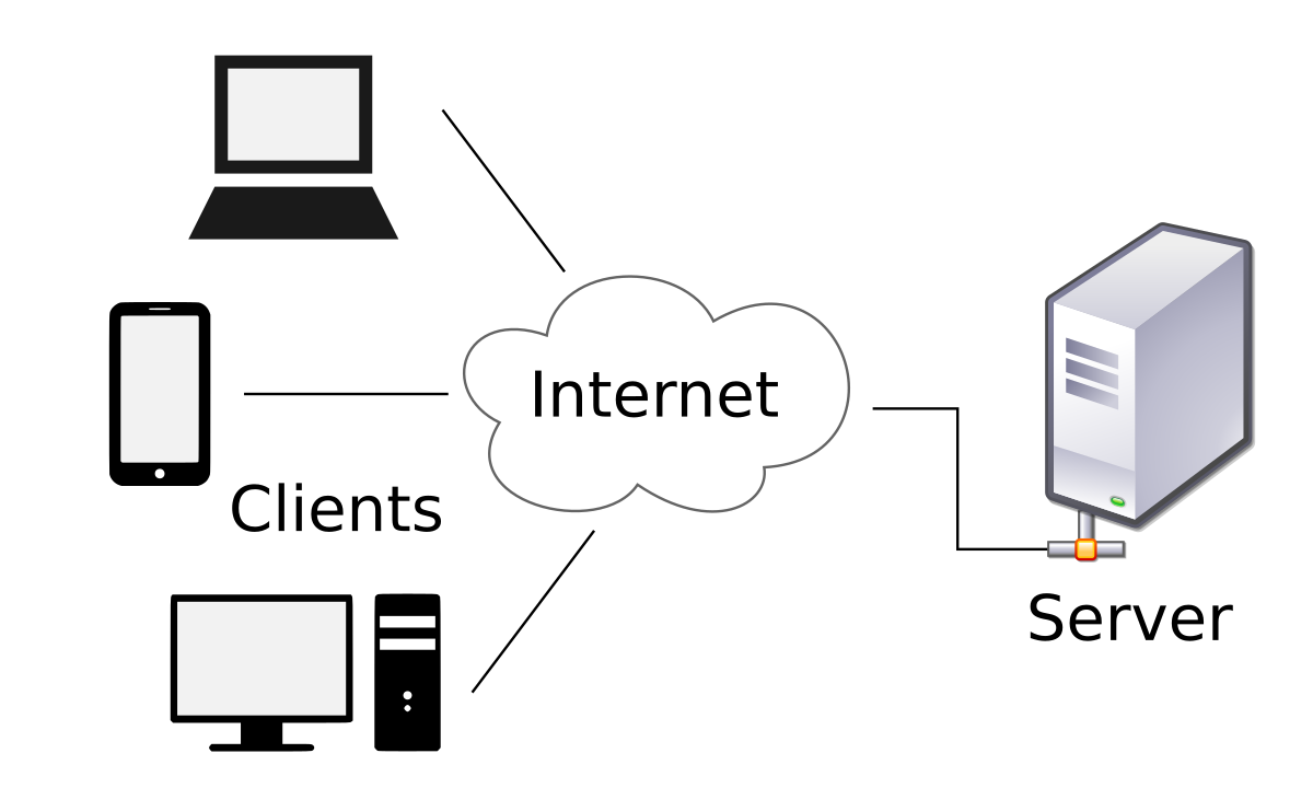 client and server