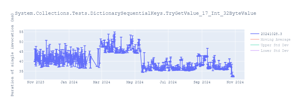 graph