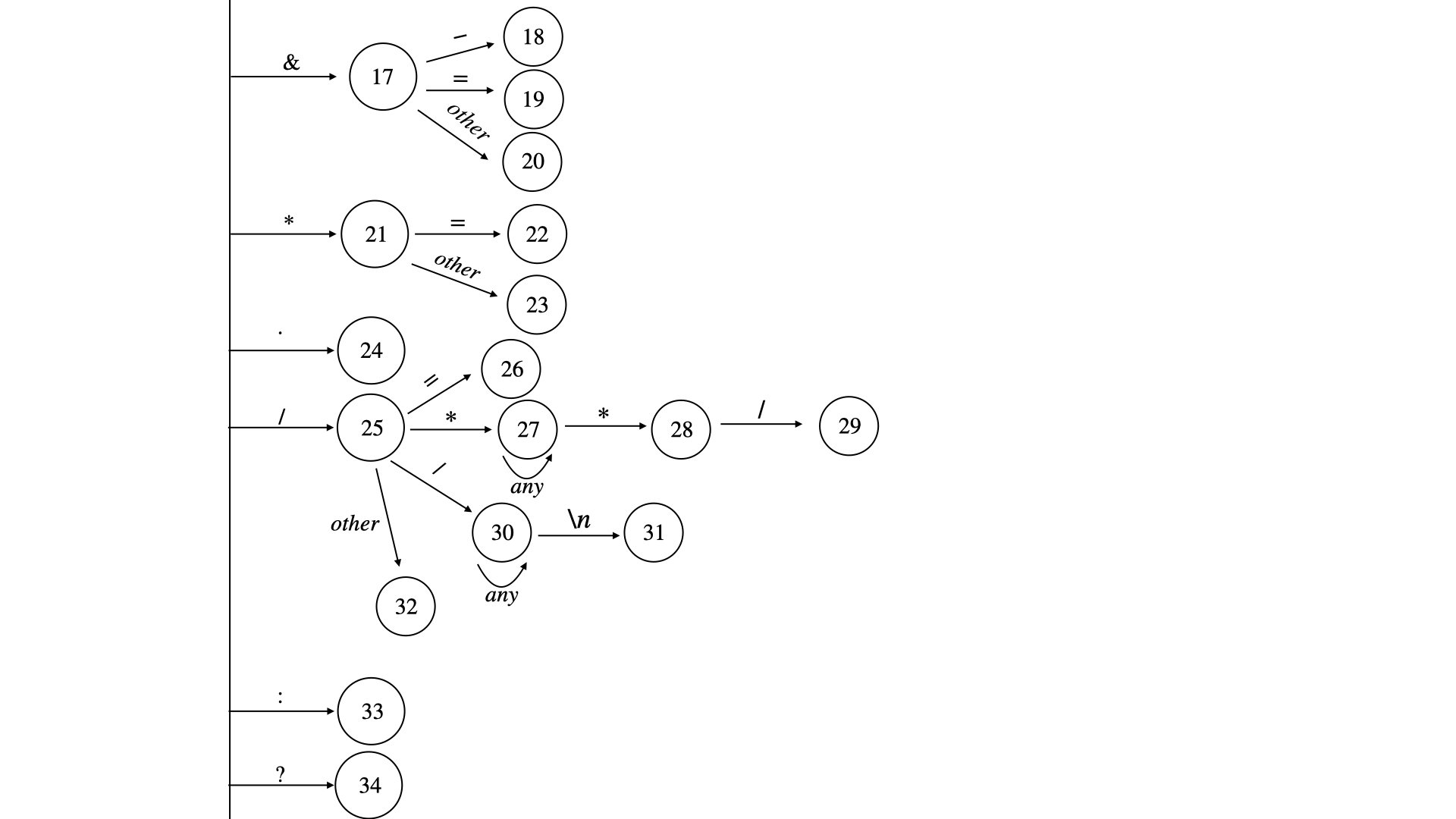 CompilePrinciplePlot.001