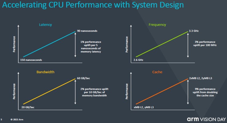 Arm v9 架构详解：能否实现 CPU 计算 “统治”