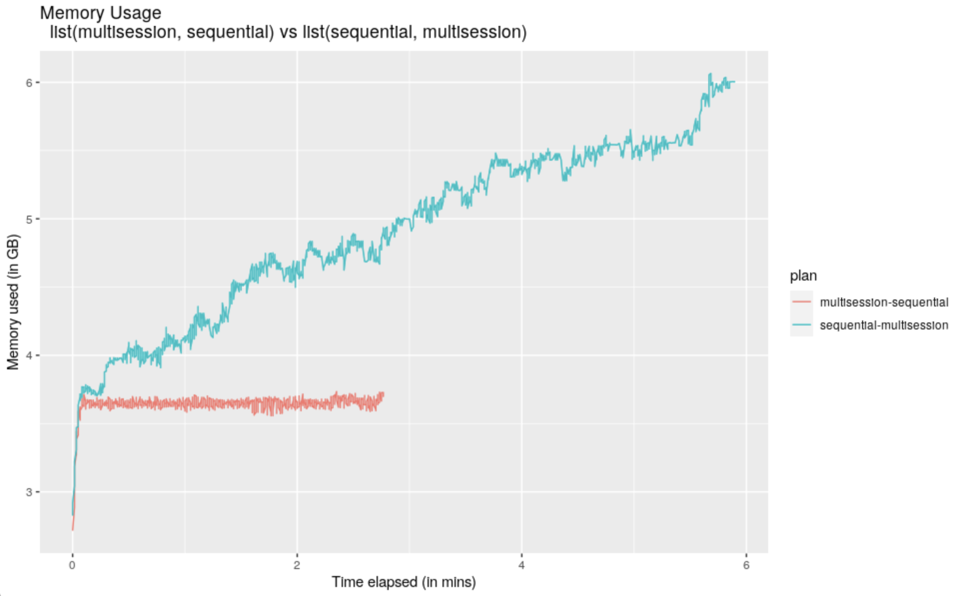 memory profile plot