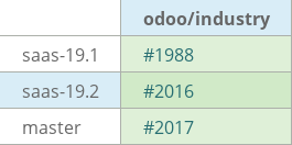 Pull request status dashboard
