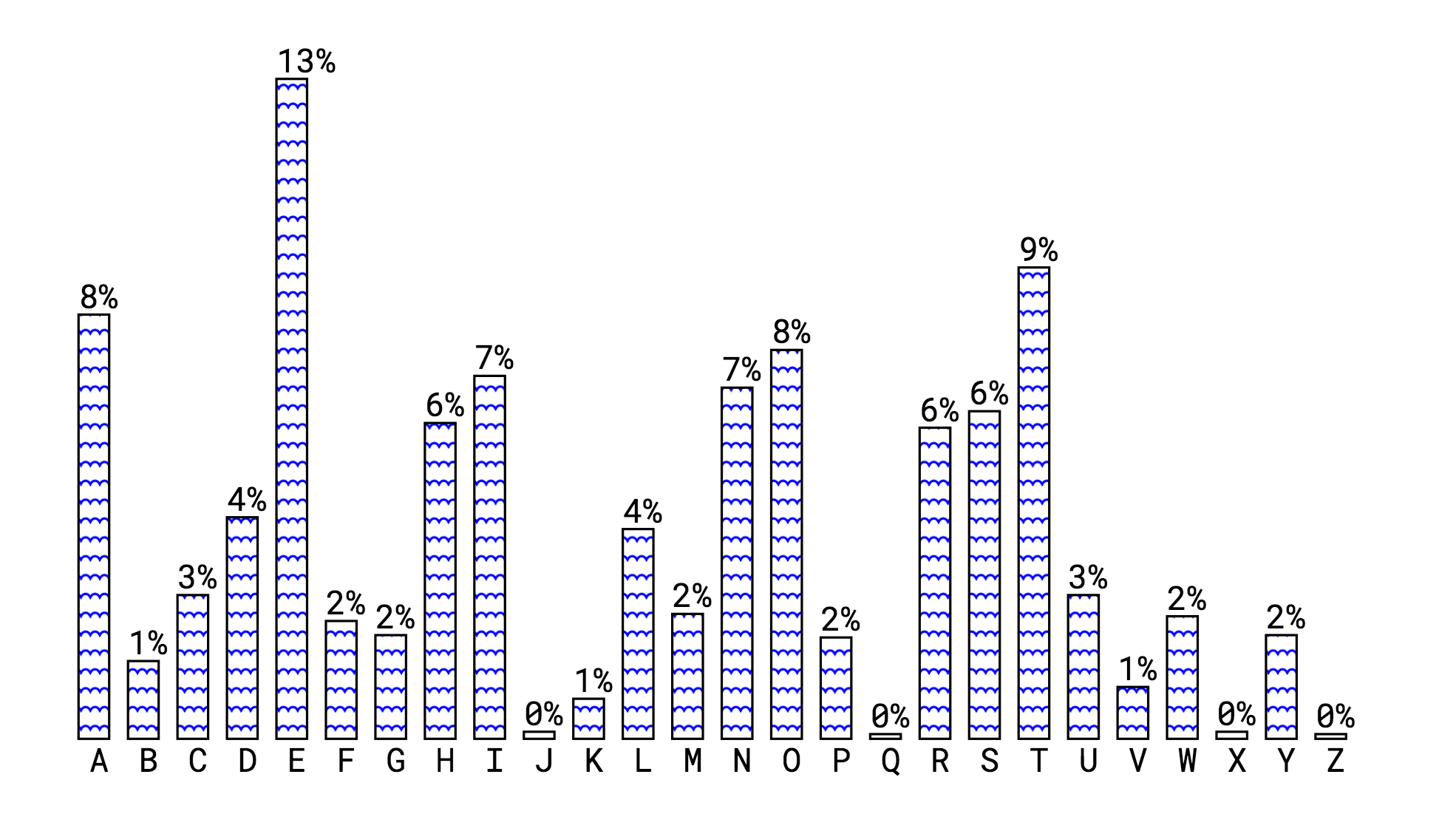 waves example