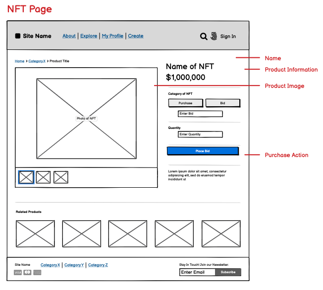 NFT page