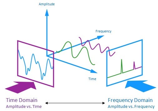 https://miro.medium.com/max/633/1*7sKM9aECRmuoqTadCYVw9A.jpeg