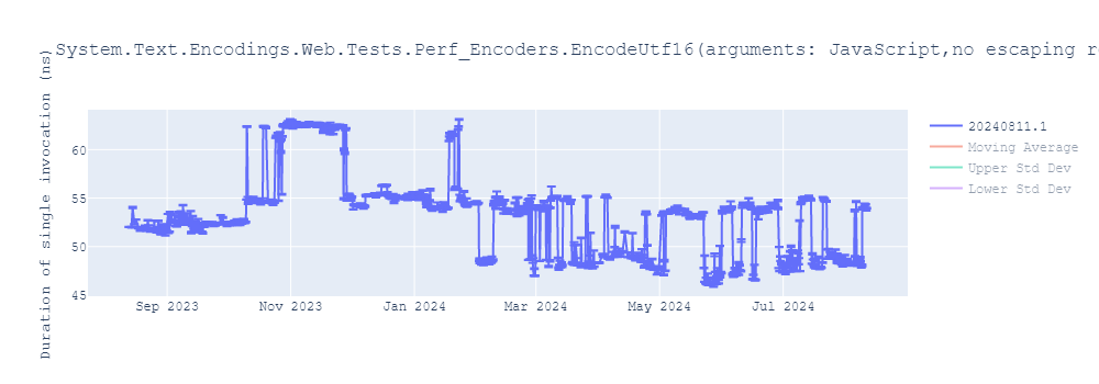 graph