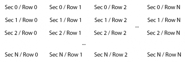 Section-row relationship.