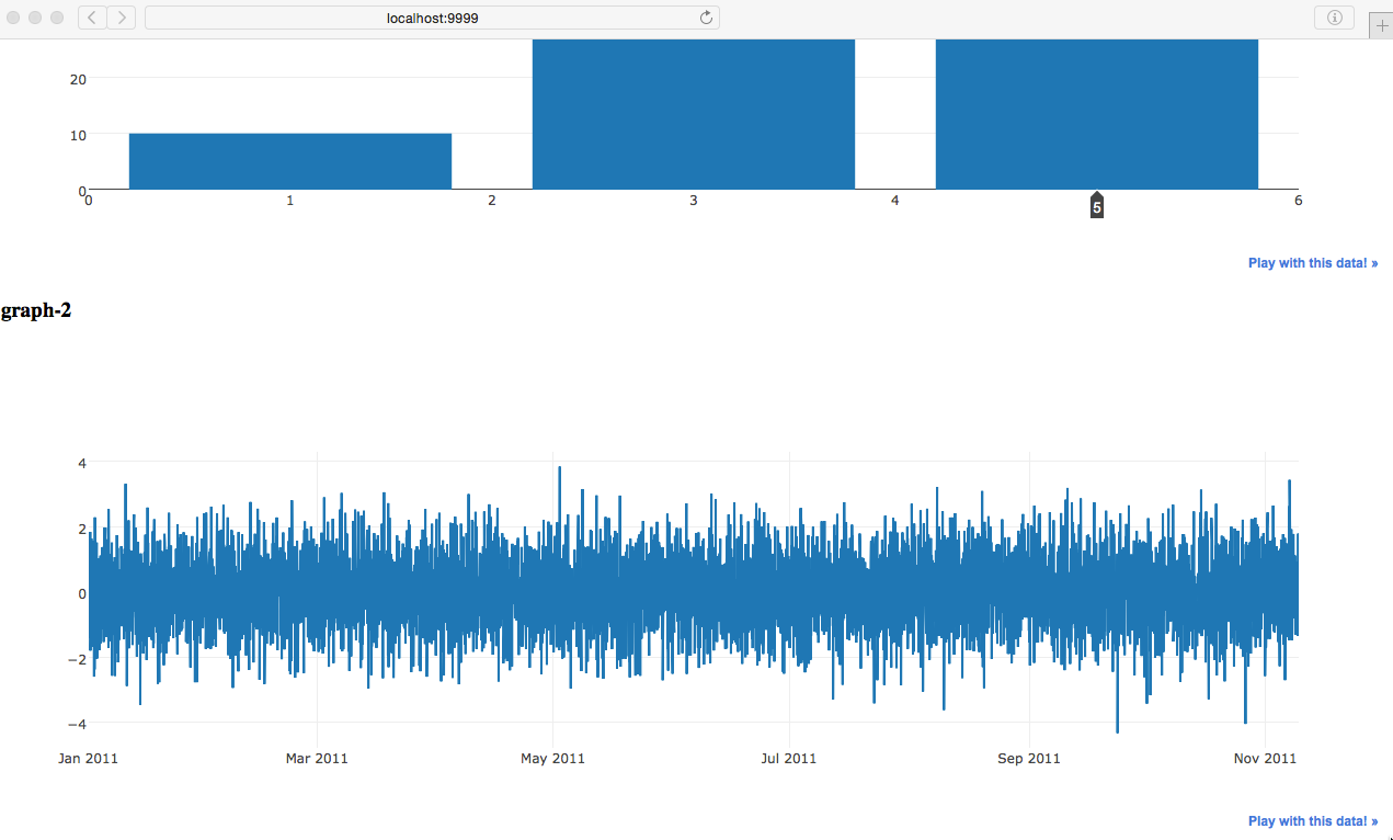 screenshot of the graphs created with plotly and flask