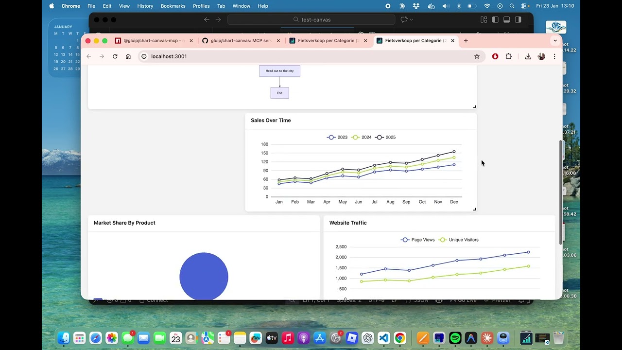 Chart Canvas Demo