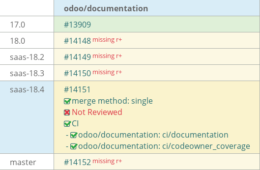 Pull request status dashboard