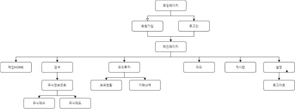 stockchain IA