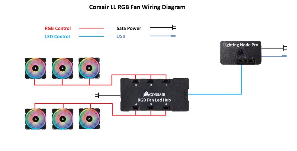 Corsair LL RGB Fan Wiring Diagram